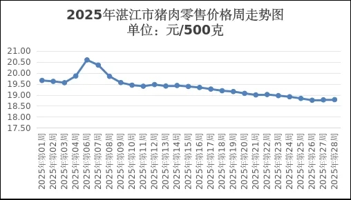 豬肉.png