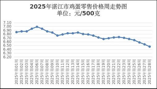 雞蛋.png