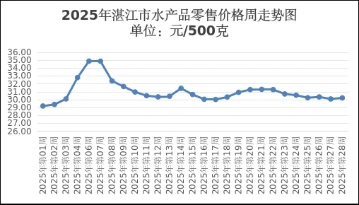 水產(chǎn)品.png