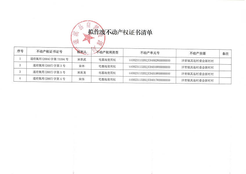 不動產(chǎn)權(quán)證書作廢公告（洋青鎮(zhèn)其連村委會新村村）_頁面_2.jpg
