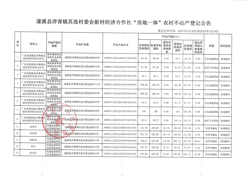 洋青鎮(zhèn)其連村委會新村經(jīng)濟合作社不動產(chǎn)登記公告_頁面_2.jpg