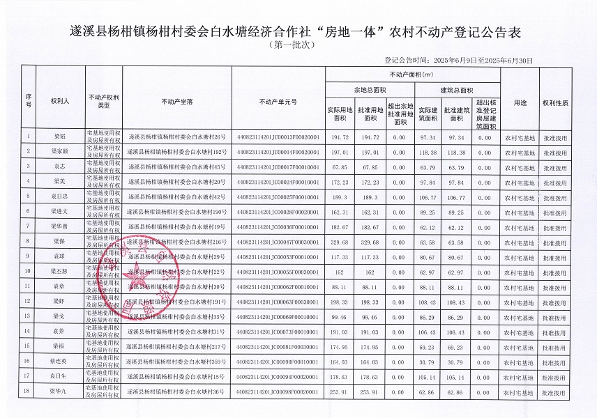 楊柑鎮(zhèn)楊柑村委會白水塘經(jīng)濟合作社不動產(chǎn)登記公告（第一批次）_頁面_2.jpg
