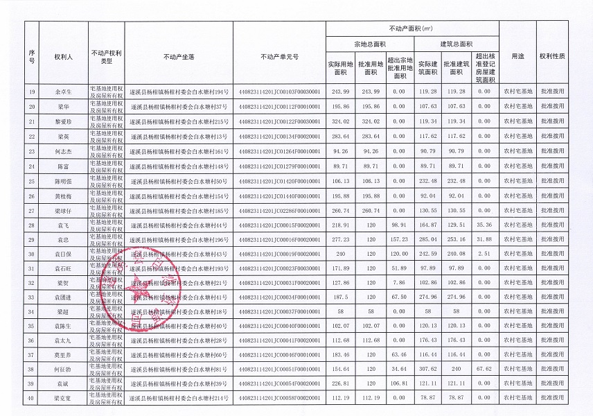 楊柑鎮(zhèn)楊柑村委會白水塘經(jīng)濟合作社不動產(chǎn)登記公告（第一批次）_頁面_3.jpg