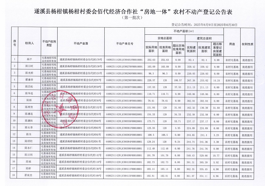 楊柑鎮(zhèn)楊柑村委會佰代經(jīng)濟(jì)合作社不動產(chǎn)登記公告（第一批次）_頁面_2.jpg
