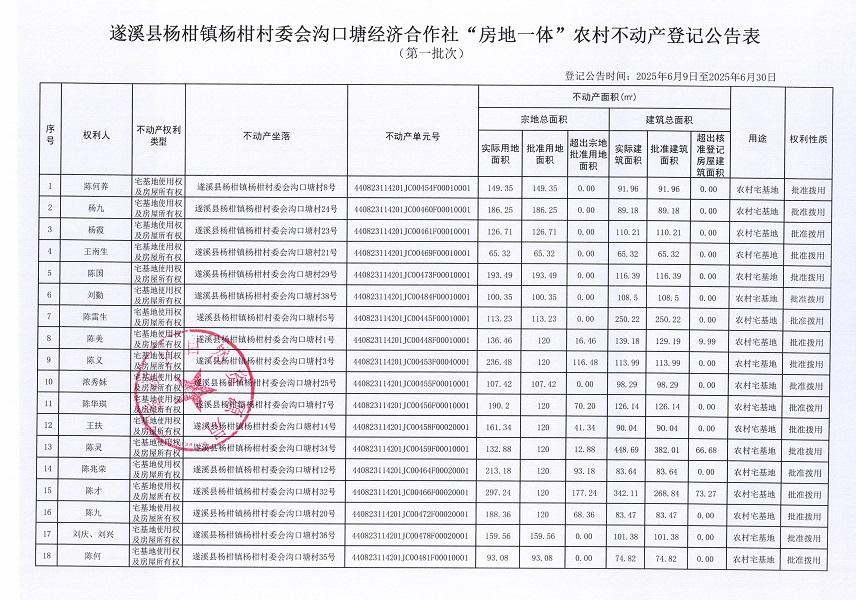 楊柑鎮(zhèn)楊柑村委會溝口塘經(jīng)濟合作社不動產(chǎn)登記公告（第一批次）_頁面_2.jpg