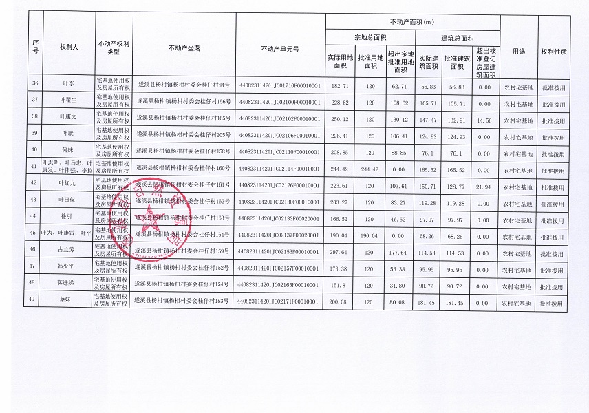楊柑鎮(zhèn)楊柑村委會桂仔經(jīng)濟合作社不動產(chǎn)登記公告（第一批次）_頁面_4.jpg