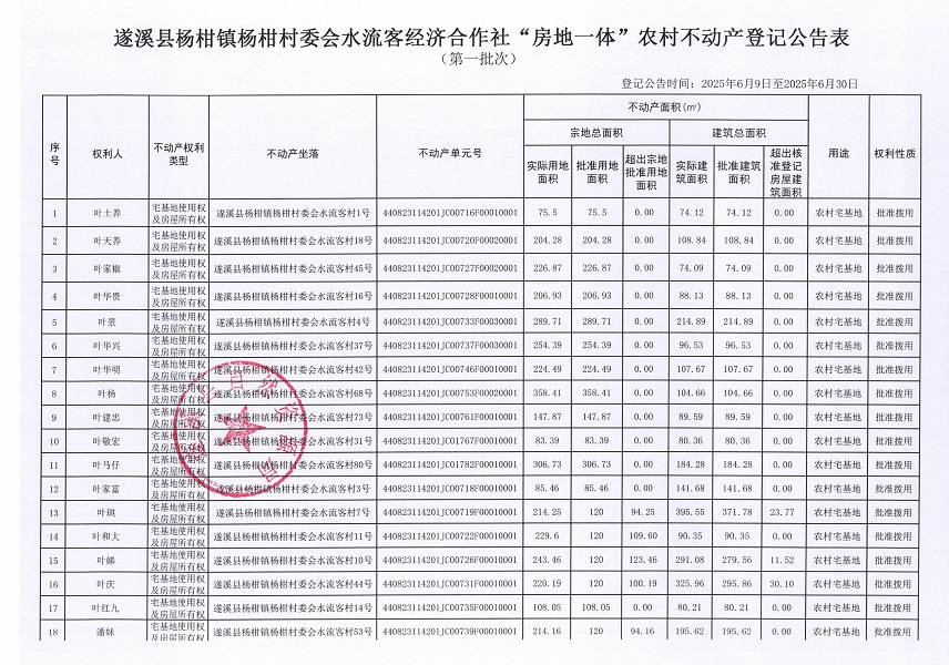 楊柑鎮(zhèn)楊柑村委會(huì)水流客經(jīng)濟(jì)合作社不動(dòng)產(chǎn)登記公告（第一批次）_頁(yè)面_2.jpg