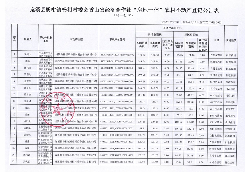 楊柑鎮(zhèn)楊柑村委會香山寮經(jīng)濟合作社不動產(chǎn)登記公告（第一批次）_頁面_2.jpg