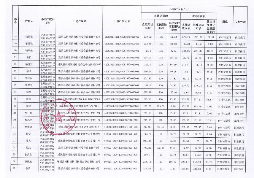 楊柑鎮(zhèn)楊柑村委會香山寮經(jīng)濟合作社不動產(chǎn)登記公告（第一批次）_頁面_3.jpg