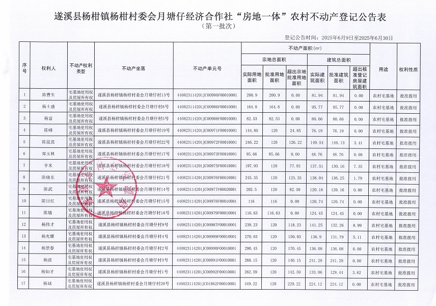 楊柑鎮(zhèn)楊柑村委會月塘仔經(jīng)濟合作社不動產(chǎn)登記公告（第一批次）_頁面_2.jpg