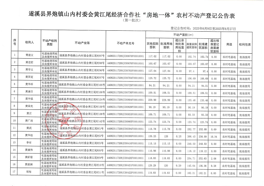 界炮鎮(zhèn)山內(nèi)村委會黃江尾經(jīng)濟(jì)合作社不動產(chǎn)登記公告（第一批次）_頁面_2.jpg