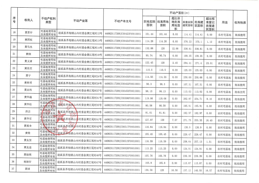 界炮鎮(zhèn)山內(nèi)村委會黃江尾經(jīng)濟(jì)合作社不動產(chǎn)登記公告（第一批次）_頁面_3.jpg