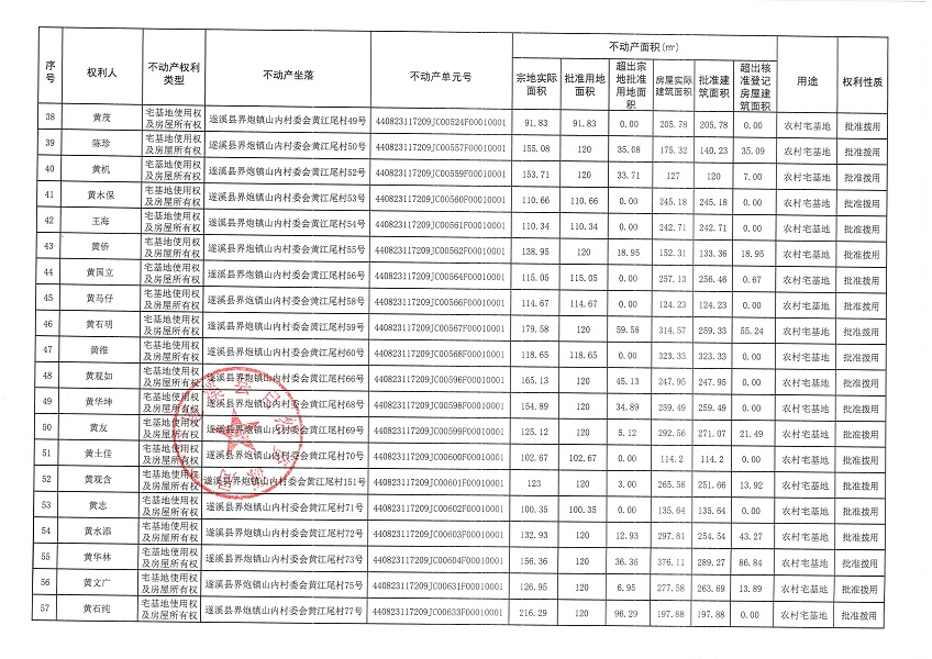 界炮鎮(zhèn)山內(nèi)村委會黃江尾經(jīng)濟(jì)合作社不動產(chǎn)登記公告（第一批次）_頁面_4.jpg