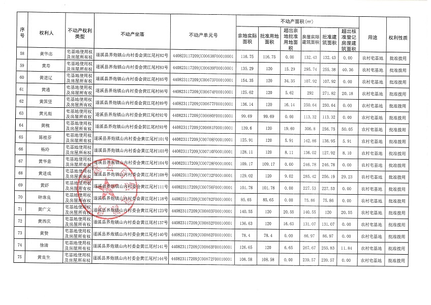 界炮鎮(zhèn)山內(nèi)村委會黃江尾經(jīng)濟(jì)合作社不動產(chǎn)登記公告（第一批次）_頁面_5.jpg