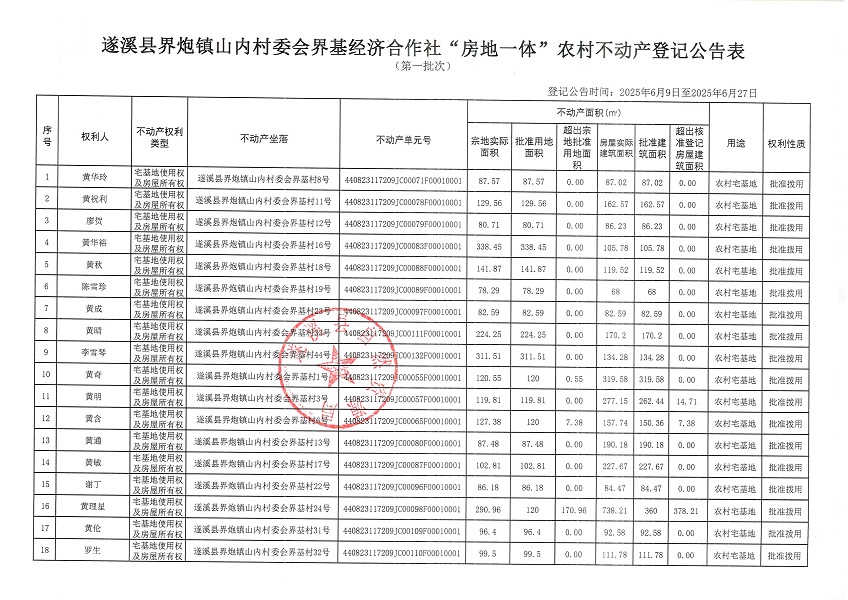 界炮鎮(zhèn)山內(nèi)村委會(huì)界基經(jīng)濟(jì)合作社不動(dòng)產(chǎn)登記公告（第一批次）_頁(yè)面_2.jpg