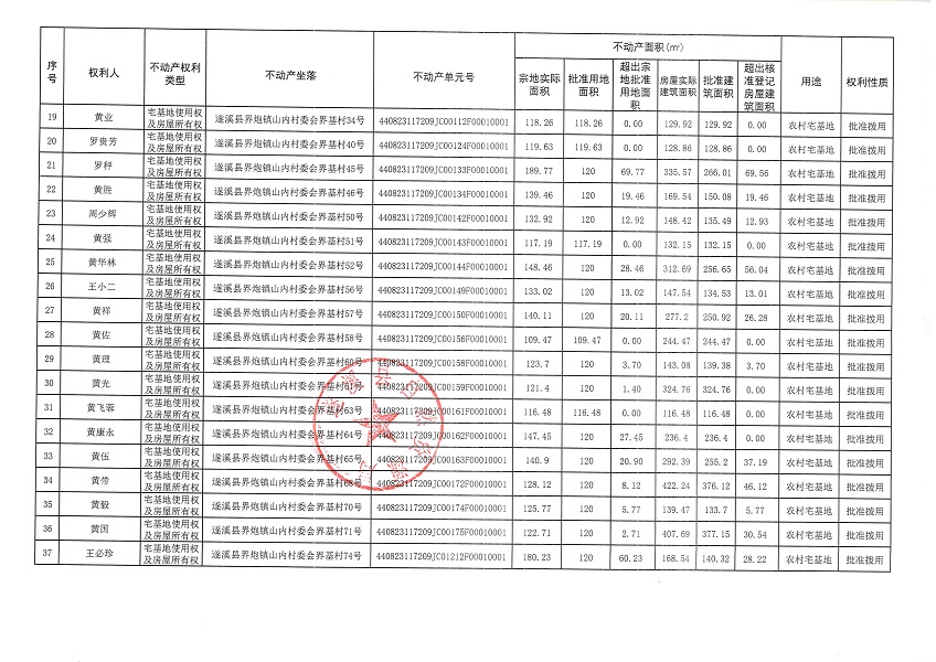 界炮鎮(zhèn)山內(nèi)村委會(huì)界基經(jīng)濟(jì)合作社不動(dòng)產(chǎn)登記公告（第一批次）_頁(yè)面_3.jpg