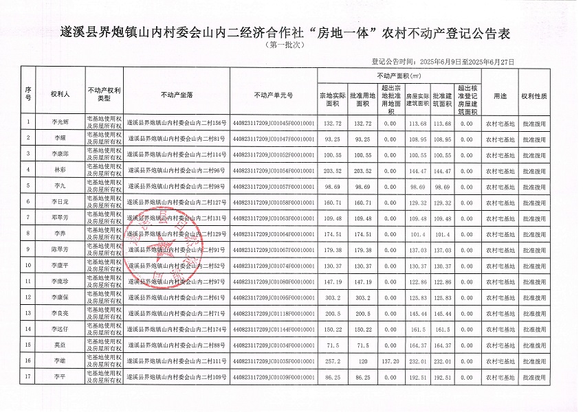 界炮鎮(zhèn)山內(nèi)村委會(huì)山內(nèi)二經(jīng)濟(jì)合作社不動(dòng)產(chǎn)登記公告（第一批次）_頁(yè)面_2.jpg