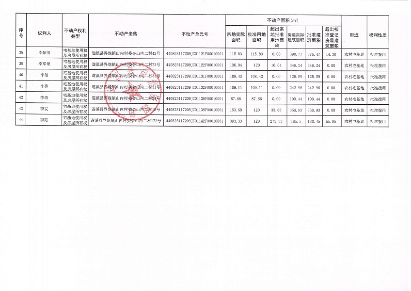 界炮鎮(zhèn)山內(nèi)村委會(huì)山內(nèi)二經(jīng)濟(jì)合作社不動(dòng)產(chǎn)登記公告（第一批次）_頁(yè)面_4.jpg