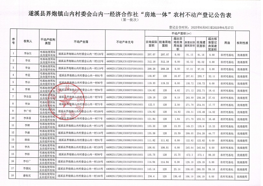 界炮鎮(zhèn)山內(nèi)村委會(huì)山內(nèi)一經(jīng)濟(jì)合作社不動(dòng)產(chǎn)登記公告（第一批次）_頁(yè)面_2.jpg