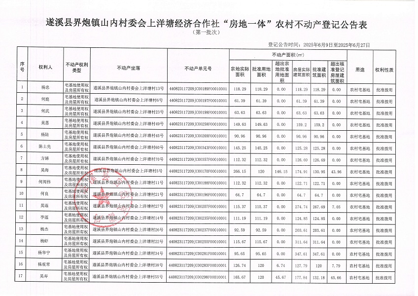 界炮鎮(zhèn)山內(nèi)村委會上洋塘經(jīng)濟合作社不動產(chǎn)登記公告（第一批次）_頁面_2.jpg