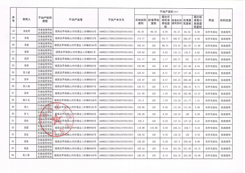 界炮鎮(zhèn)山內(nèi)村委會上洋塘經(jīng)濟合作社不動產(chǎn)登記公告（第一批次）_頁面_3.jpg