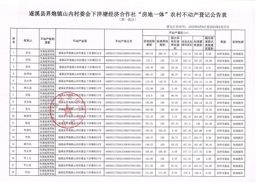 界炮鎮(zhèn)山內(nèi)村委會(huì)下洋塘經(jīng)濟(jì)合作社不動(dòng)產(chǎn)登記公告（第一批次）_頁面_2.jpg