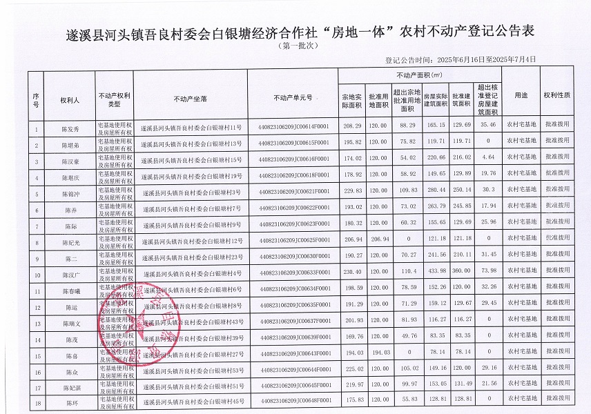河頭鎮(zhèn)吾良村委會(huì)白銀塘經(jīng)濟(jì)合作社不動(dòng)產(chǎn)登記公告（第一批次）_頁(yè)面_2.jpg