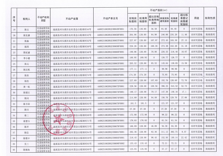 河頭鎮(zhèn)吾良村委會(huì)白銀塘經(jīng)濟(jì)合作社不動(dòng)產(chǎn)登記公告（第一批次）_頁(yè)面_3.jpg