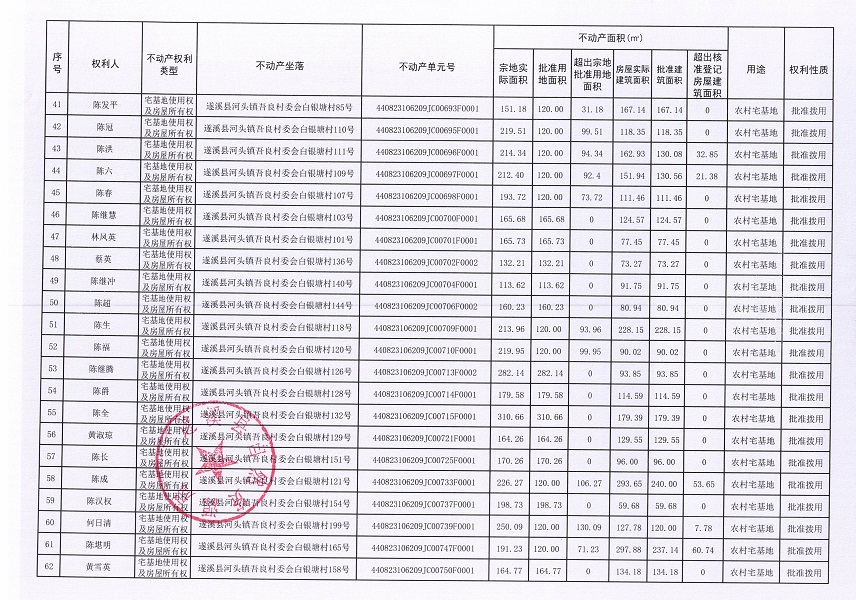 河頭鎮(zhèn)吾良村委會(huì)白銀塘經(jīng)濟(jì)合作社不動(dòng)產(chǎn)登記公告（第一批次）_頁(yè)面_4.jpg