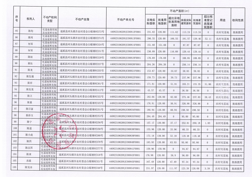 河頭鎮(zhèn)吾良村委會(huì)白銀塘經(jīng)濟(jì)合作社不動(dòng)產(chǎn)登記公告（第一批次）_頁(yè)面_6.jpg