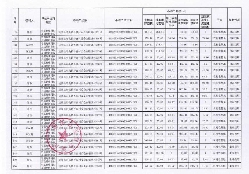 河頭鎮(zhèn)吾良村委會(huì)白銀塘經(jīng)濟(jì)合作社不動(dòng)產(chǎn)登記公告（第一批次）_頁(yè)面_8.jpg