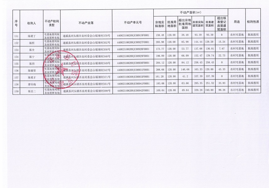 河頭鎮(zhèn)吾良村委會(huì)白銀塘經(jīng)濟(jì)合作社不動(dòng)產(chǎn)登記公告（第一批次）_頁(yè)面_9.jpg