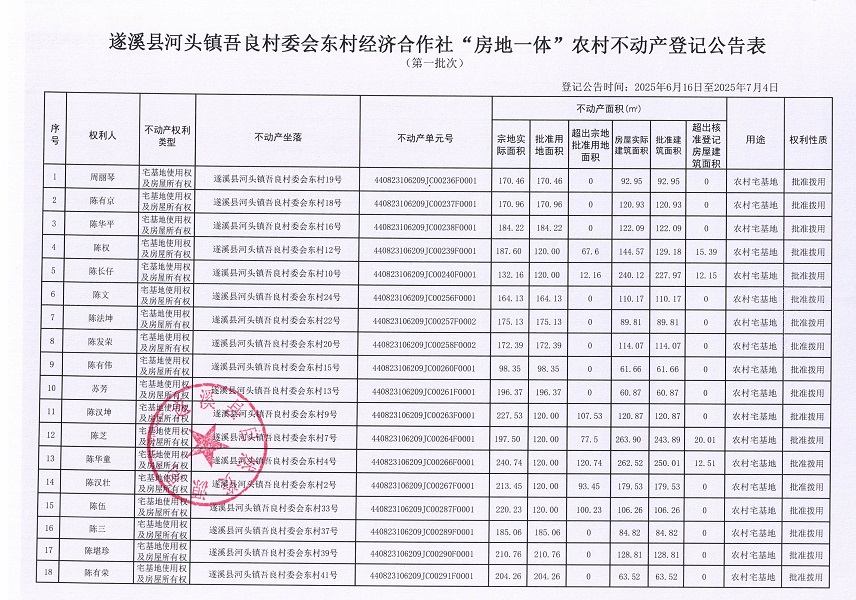 河頭鎮(zhèn)吾良村委會東村經(jīng)濟合作社不動產(chǎn)登記公告（第一批次）_頁面_2.jpg