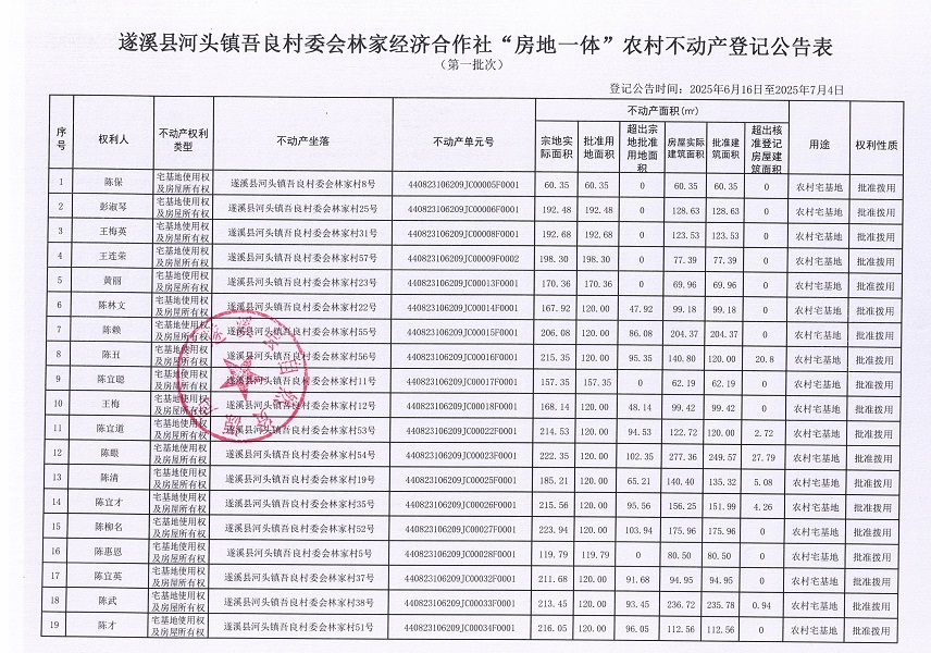 河頭鎮(zhèn)吾良村委會(huì)林家經(jīng)濟(jì)合作社不動(dòng)產(chǎn)登記公告（第一批次）_頁面_2.jpg