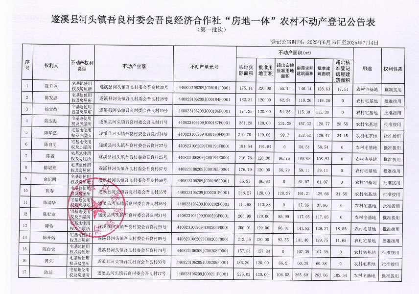 河頭鎮(zhèn)吾良村委會(huì)吾良經(jīng)濟(jì)合作社不動(dòng)產(chǎn)登記公告（第一批次）_頁面_02.jpg