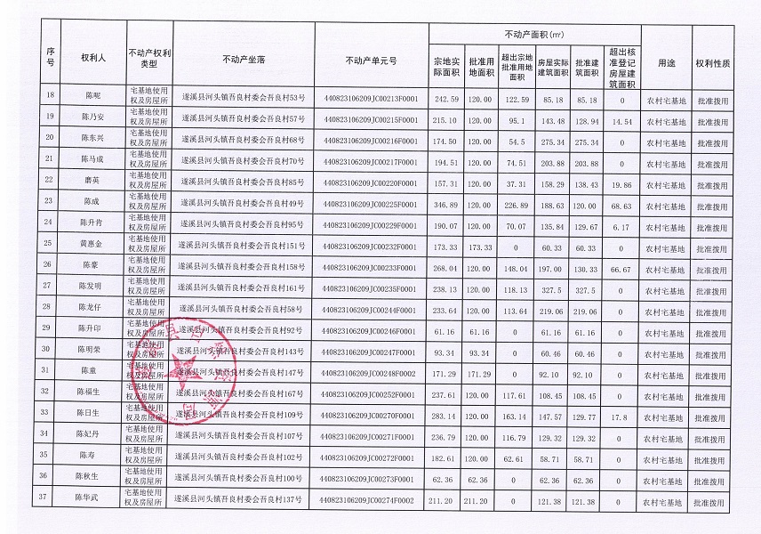 河頭鎮(zhèn)吾良村委會(huì)吾良經(jīng)濟(jì)合作社不動(dòng)產(chǎn)登記公告（第一批次）_頁面_03.jpg