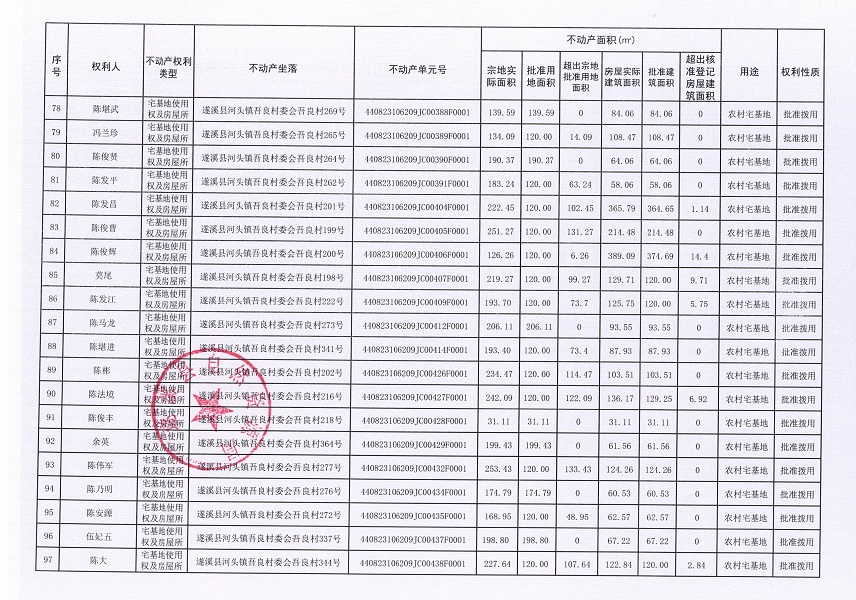 河頭鎮(zhèn)吾良村委會(huì)吾良經(jīng)濟(jì)合作社不動(dòng)產(chǎn)登記公告（第一批次）_頁面_06.jpg