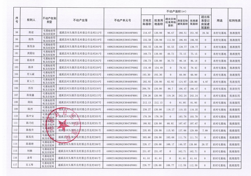 河頭鎮(zhèn)吾良村委會(huì)吾良經(jīng)濟(jì)合作社不動(dòng)產(chǎn)登記公告（第一批次）_頁面_07.jpg