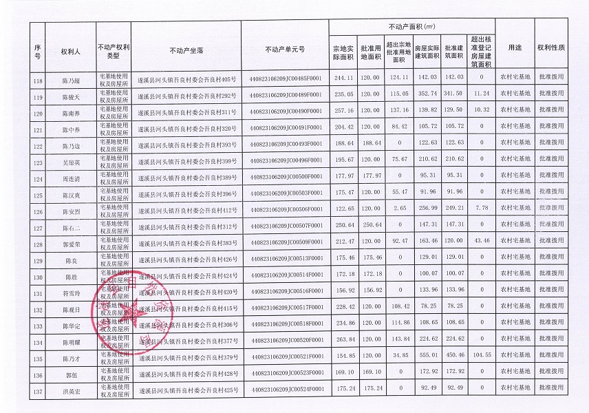 河頭鎮(zhèn)吾良村委會(huì)吾良經(jīng)濟(jì)合作社不動(dòng)產(chǎn)登記公告（第一批次）_頁面_08.jpg