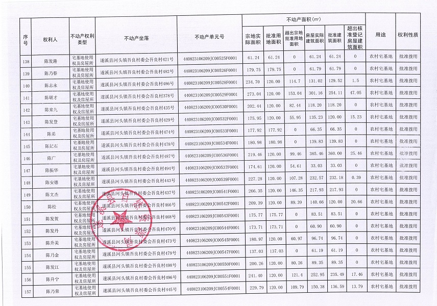 河頭鎮(zhèn)吾良村委會(huì)吾良經(jīng)濟(jì)合作社不動(dòng)產(chǎn)登記公告（第一批次）_頁面_09.jpg