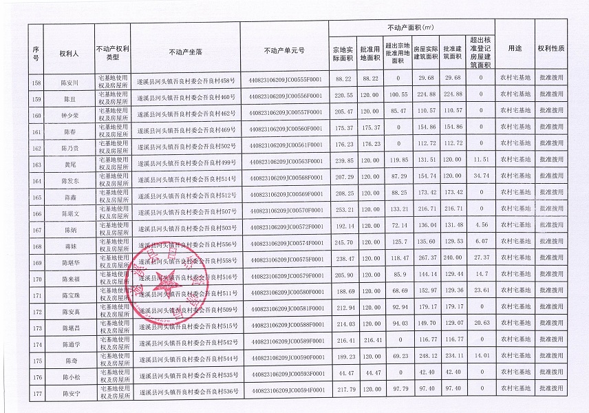 河頭鎮(zhèn)吾良村委會(huì)吾良經(jīng)濟(jì)合作社不動(dòng)產(chǎn)登記公告（第一批次）_頁面_10.jpg