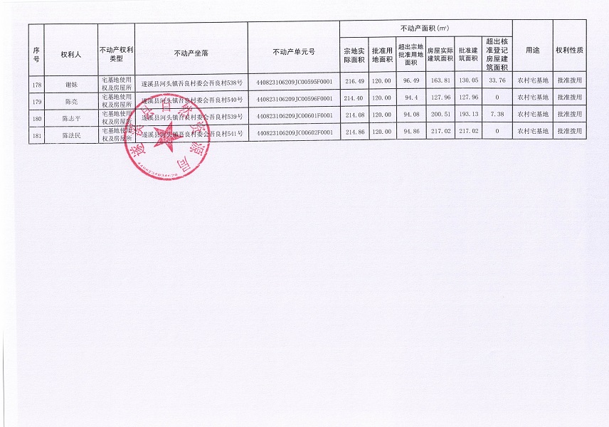 河頭鎮(zhèn)吾良村委會(huì)吾良經(jīng)濟(jì)合作社不動(dòng)產(chǎn)登記公告（第一批次）_頁面_11.jpg