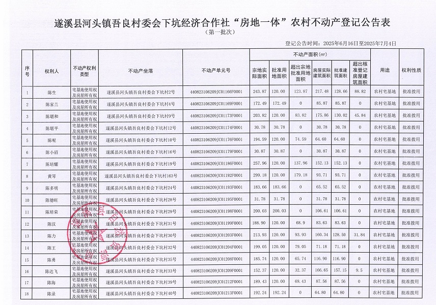 河頭鎮(zhèn)吾良村委會下坑經(jīng)濟(jì)合作社不動產(chǎn)登記公告（第一批次）_頁面_2.jpg