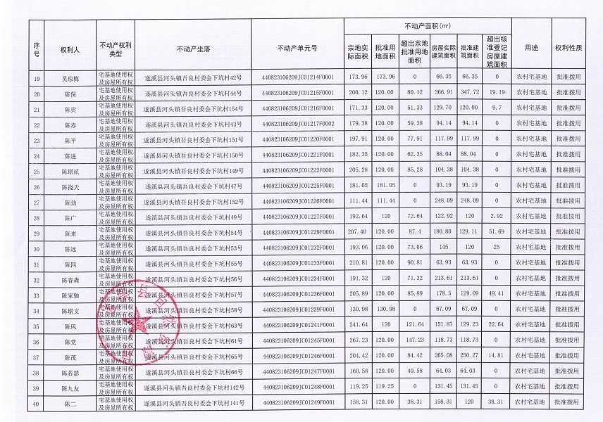 河頭鎮(zhèn)吾良村委會下坑經(jīng)濟(jì)合作社不動產(chǎn)登記公告（第一批次）_頁面_3.jpg