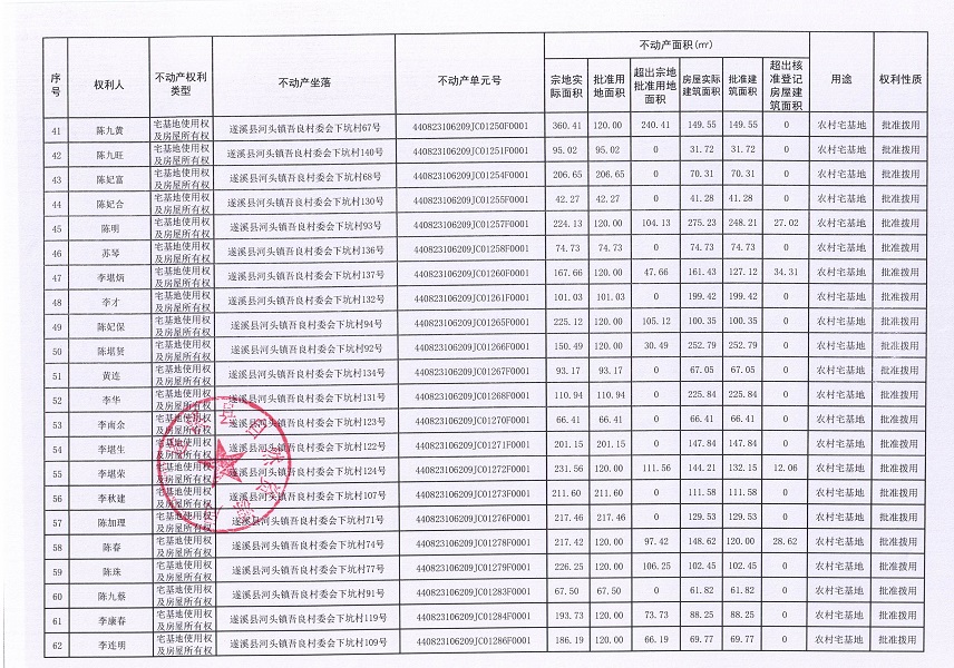 河頭鎮(zhèn)吾良村委會下坑經(jīng)濟(jì)合作社不動產(chǎn)登記公告（第一批次）_頁面_4.jpg