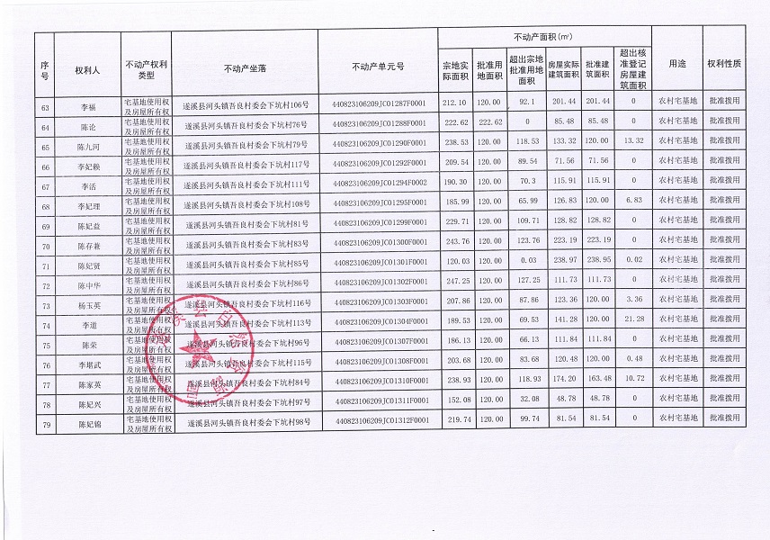 河頭鎮(zhèn)吾良村委會下坑經(jīng)濟(jì)合作社不動產(chǎn)登記公告（第一批次）_頁面_5.jpg