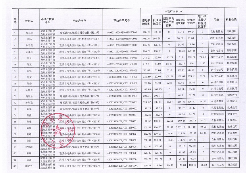 河頭鎮(zhèn)吾良村委會(huì)祥川村經(jīng)濟(jì)合作社不動(dòng)產(chǎn)登記公告（第一批次）_頁(yè)面_4.jpg