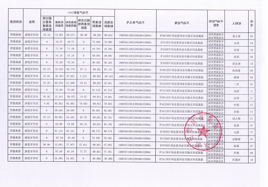 河頭鎮(zhèn)吾良村委會(huì)祥川村經(jīng)濟(jì)合作社不動(dòng)產(chǎn)登記公告（第一批次）_頁(yè)面_5.jpg