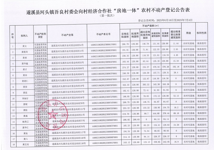 河頭鎮(zhèn)吾良村委會(huì)向村經(jīng)濟(jì)合作社不動(dòng)產(chǎn)登記公告（第一批次）_頁(yè)面_2.jpg