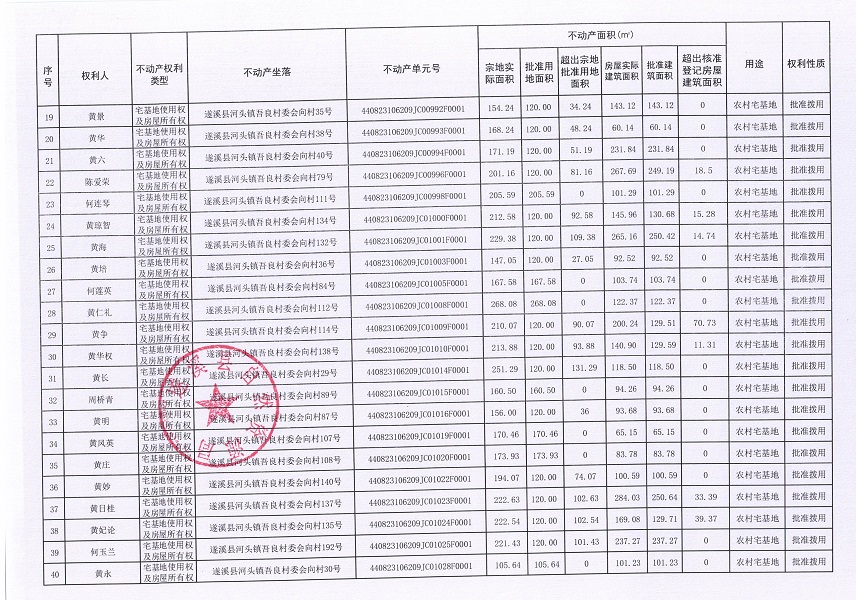 河頭鎮(zhèn)吾良村委會(huì)向村經(jīng)濟(jì)合作社不動(dòng)產(chǎn)登記公告（第一批次）_頁(yè)面_3.jpg